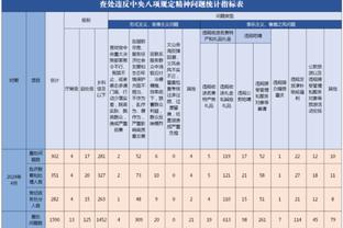 津媒：亚泰队成首支中超冬训备战球队 中超冬训大幕正式拉开